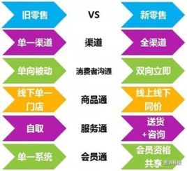 物聯網、人工智能與大數據 驅動零售業升級的三大引擎