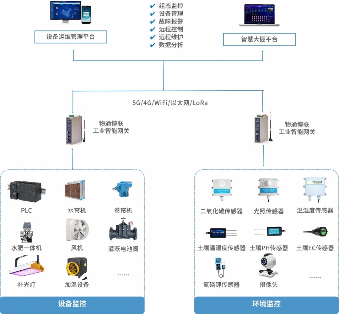 物聯(lián)網(wǎng)技術(shù)服務(wù) 賦能萬(wàn)物互聯(lián)，驅(qū)動(dòng)智能未來(lái)